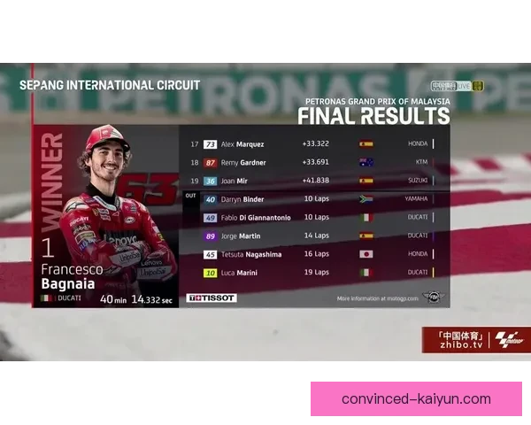 2026赛季MotoGP赛历公布 新增赛事与赛道变化引关注 2026赛季MotoGP赛历公布 新增赛事与赛道变化引关注