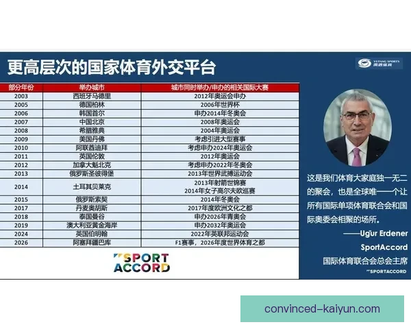 开云体育携手全球顶级品牌打造多元化体育赛事生态圈推动行业创新发展