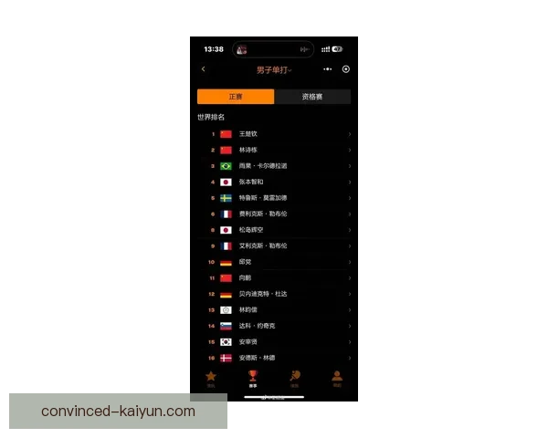 新赛季大满贯争夺升温名将伤愈复出引关注全球网坛格局或迎重大变化