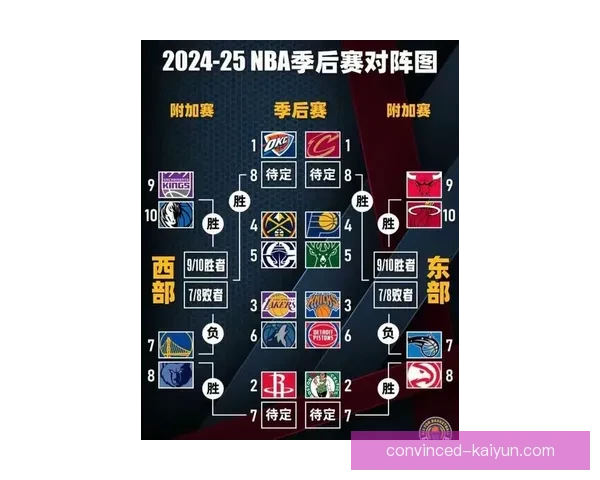 火箭队新赛季展望：年轻阵容崛起 与强敌角逐季后赛席位