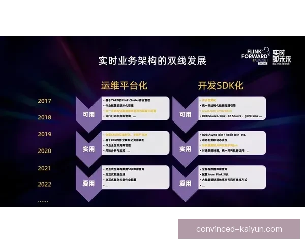 围绕开云体育app打造全方位智能赛事体验与数据分析平台新趋势探索
