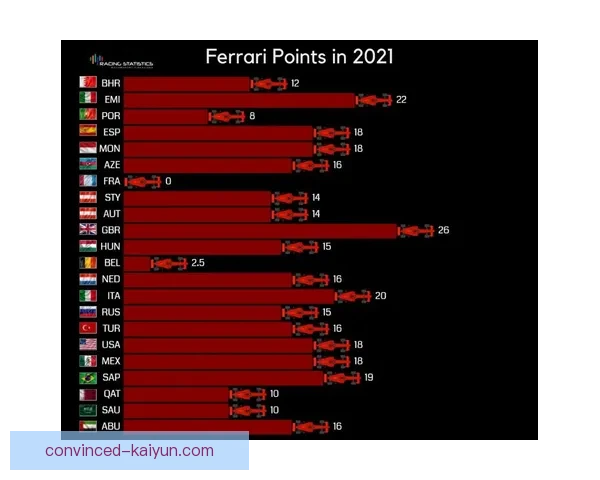 F1车队动态：迈凯伦与红牛争锋迎来新赛季技术革新挑战