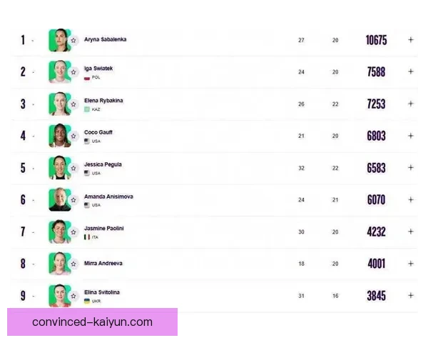 世界网坛风云再起新星崛起与老将争锋最新赛事深度解析与格局变化全面观察