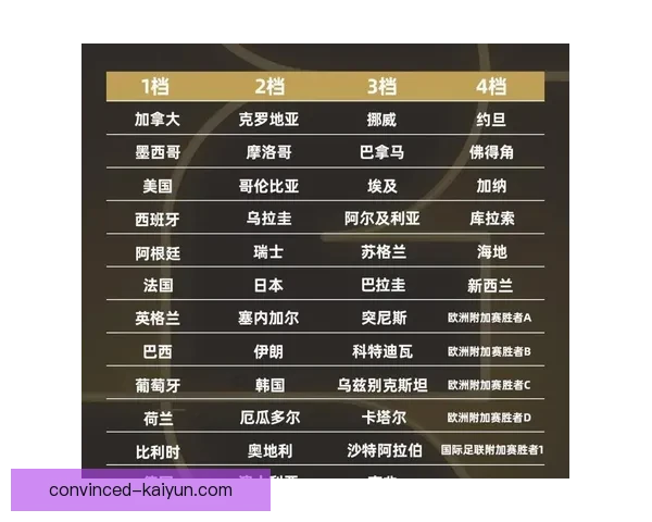 2026世界杯全对阵赛程详解各小组淘汰赛时间表盘点
